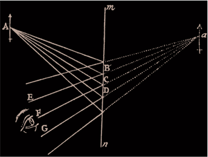 Figure 3_Newton Opticks