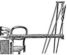 Illustration of the wooden board resting between table and spring balance