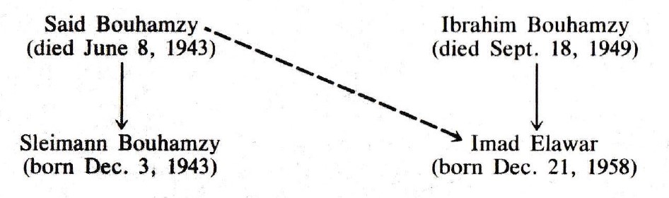 Illustration of William Roll's conception of 'soul-splitting'