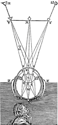 Figure 1_Descartes 1637 Retinal Image