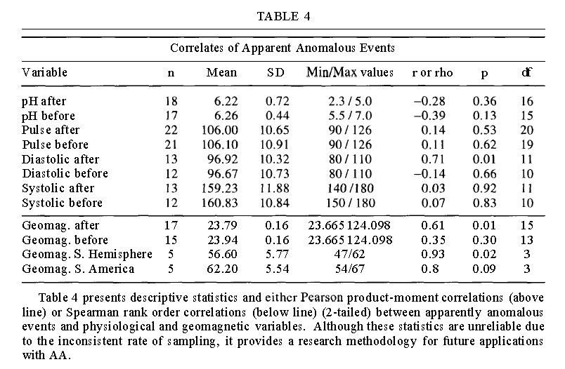  Journal of Scientific Exploration