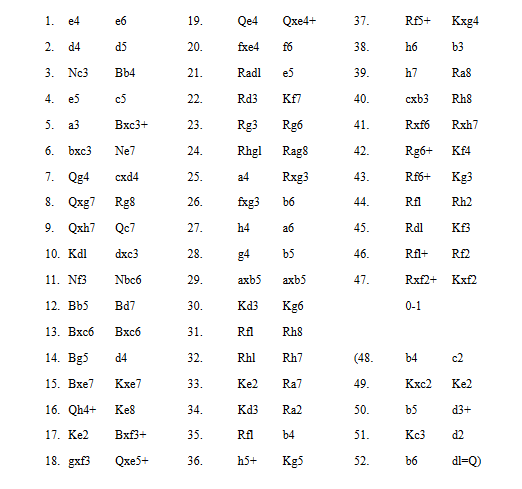 Korchnoi vs Maroczy table of chess moves 