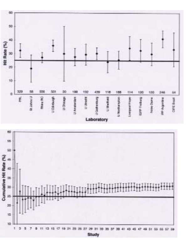 psi ganzfeld results