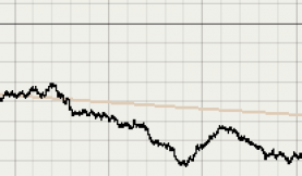 graph showing decline 