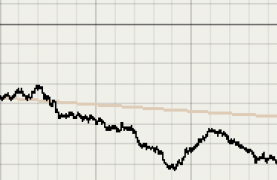 graph showing decline