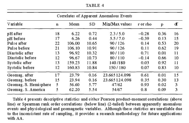 Amyr Amiden (physical medium) – Psi Encyclopedia