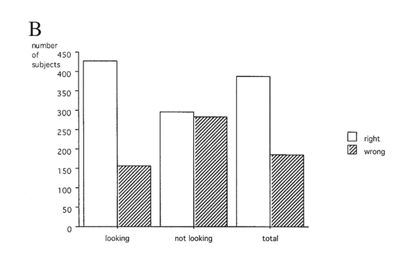 combined results of staring experiments in Britain, Germany and US combined results of staring experiments in Britain, Germany and US