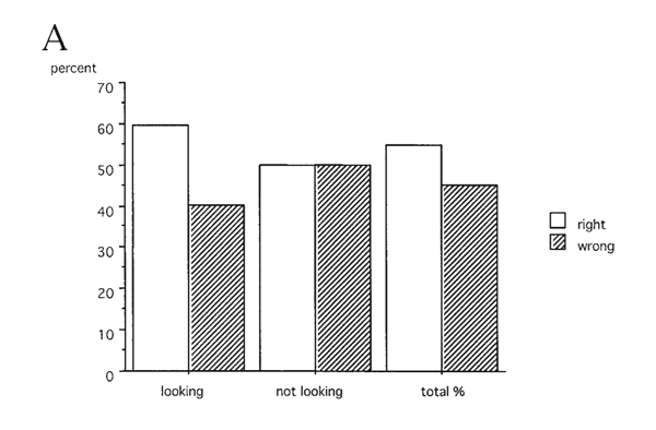 Figure 4A. Results from the staring experiments of Colwell et al. plotted in the same way as in Figure 1. Figure 4A. Results from the staring experiments of Colwell et al. plotted in the same way as in Figure 1.