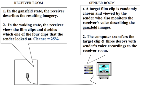 autoganzfeld autoganzfeld